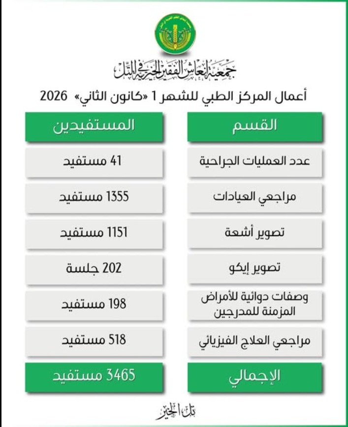 أعمال المركز الطبي